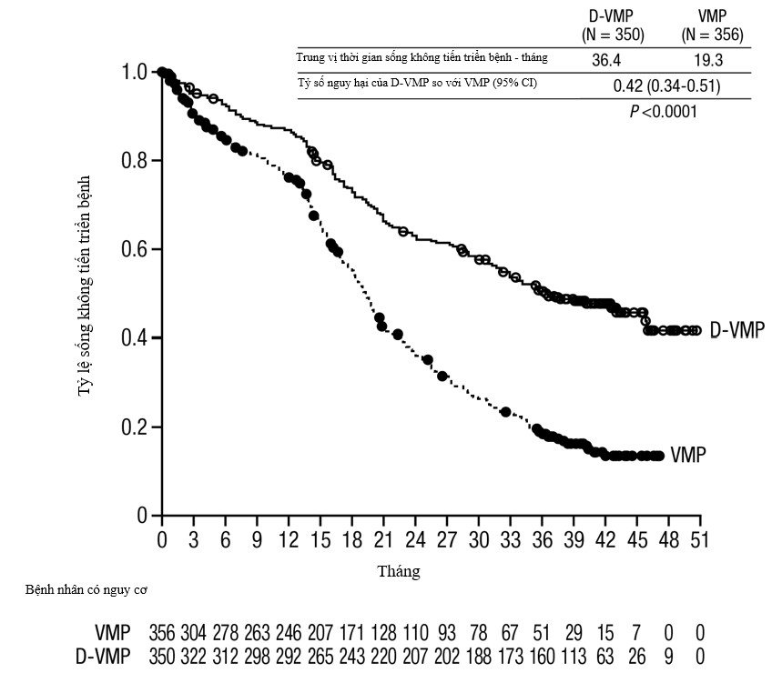 Dung dịch pha tiêm Darzalex 100mg/5ml điều trị đa u tuỷ lọ 5ml