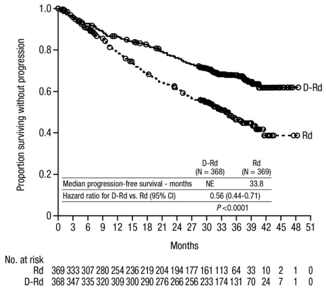 Dung dịch pha tiêm Darzalex 100mg/5ml điều trị đa u tuỷ lọ 5ml