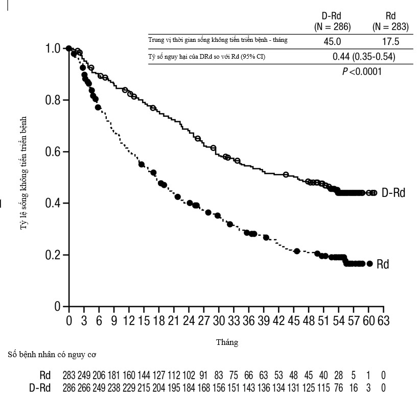 Dung dịch pha tiêm Darzalex 100mg/5ml điều trị đa u tuỷ lọ 5ml