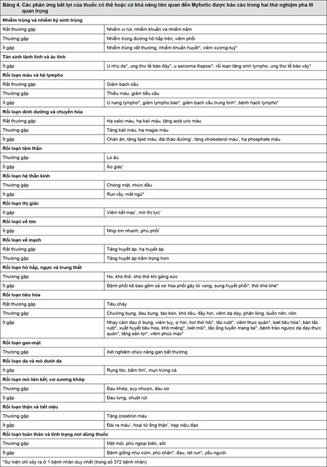 Bảng 4: Các phả ứng bất lợi của thuốc có thể hoặc có khả năng liên quan đến Myfortic được báo cáo trong hai thử nghiệm pha III quan trọng